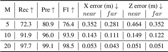 Figure 4 for Rethinking Lanes and Points in Complex Scenarios for Monocular 3D Lane Detection