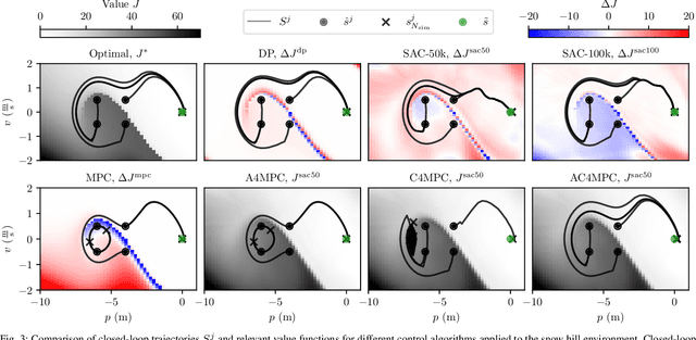 Figure 3 for AC4MPC: Actor-Critic Reinforcement Learning for Nonlinear Model Predictive Control