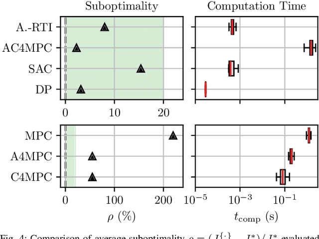Figure 4 for AC4MPC: Actor-Critic Reinforcement Learning for Nonlinear Model Predictive Control