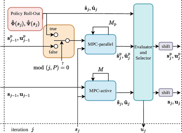 Figure 1 for AC4MPC: Actor-Critic Reinforcement Learning for Nonlinear Model Predictive Control