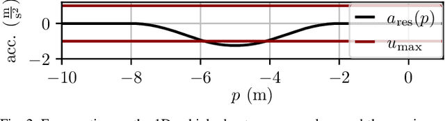 Figure 2 for AC4MPC: Actor-Critic Reinforcement Learning for Nonlinear Model Predictive Control