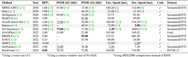 Figure 1 for PointCompress3D -- A Point Cloud Compression Framework for Roadside LiDARs in Intelligent Transportation Systems