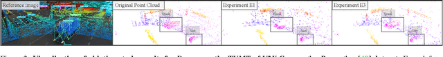 Figure 2 for PointCompress3D -- A Point Cloud Compression Framework for Roadside LiDARs in Intelligent Transportation Systems