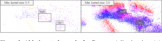 Figure 4 for PointCompress3D -- A Point Cloud Compression Framework for Roadside LiDARs in Intelligent Transportation Systems