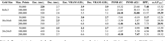 Figure 3 for PointCompress3D -- A Point Cloud Compression Framework for Roadside LiDARs in Intelligent Transportation Systems