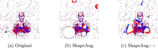 Figure 1 for ShapeAug++: More Realistic Shape Augmentation for Event Data