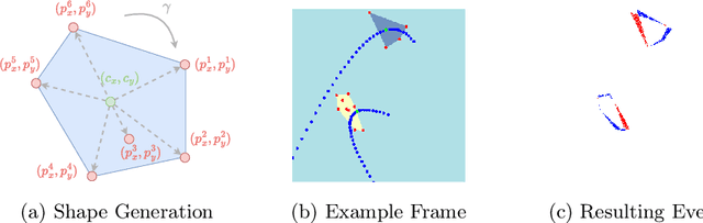 Figure 3 for ShapeAug++: More Realistic Shape Augmentation for Event Data