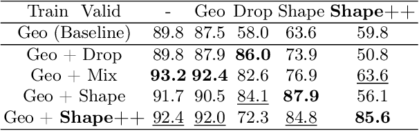 Figure 4 for ShapeAug++: More Realistic Shape Augmentation for Event Data