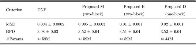 Figure 3 for Out-of-distribution detection using normalizing flows on the data manifold