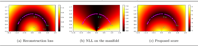 Figure 1 for Out-of-distribution detection using normalizing flows on the data manifold
