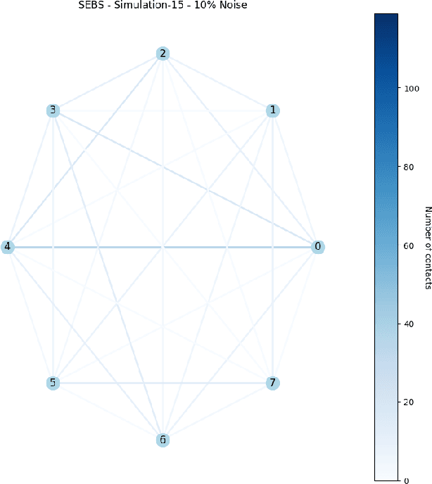 Figure 3 for Collective Anomaly Perception During Multi-Robot Patrol: Constrained Interactions Can Promote Accurate Consensus