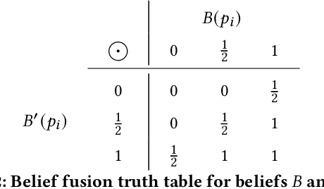 Figure 4 for Collective Anomaly Perception During Multi-Robot Patrol: Constrained Interactions Can Promote Accurate Consensus