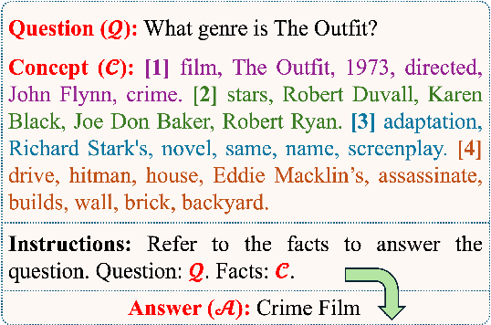 Figure 1 for Compressing Long Context for Enhancing RAG with AMR-based Concept Distillation