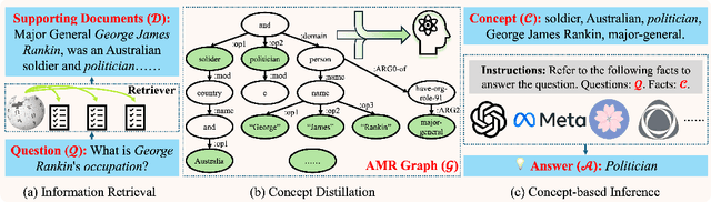 Figure 3 for Compressing Long Context for Enhancing RAG with AMR-based Concept Distillation