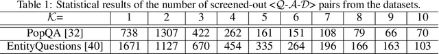 Figure 2 for Compressing Long Context for Enhancing RAG with AMR-based Concept Distillation
