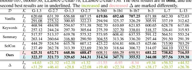 Figure 4 for Compressing Long Context for Enhancing RAG with AMR-based Concept Distillation