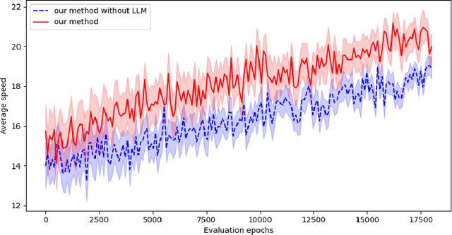 Figure 2 for Diffusion Models for Offline Multi-agent Reinforcement Learning with Safety Constraints