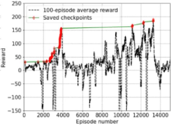 Figure 3 for Diffusion Models for Offline Multi-agent Reinforcement Learning with Safety Constraints