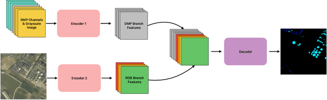 Figure 4 for Differential Morphological Profile Neural Networks for Semantic Segmentation