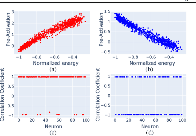 Figure 4 for Grokking vs. Learning: Same Features, Different Encodings
