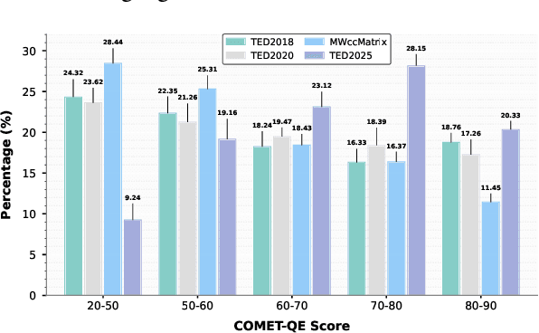 Figure 3 for From Unaligned to Aligned: Scaling Multilingual LLMs with Multi-Way Parallel Corpora