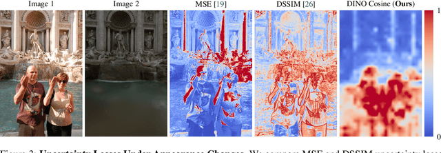 Figure 4 for WildGaussians: 3D Gaussian Splatting in the Wild