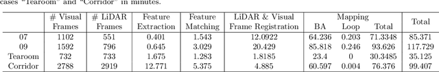 Figure 4 for LiVisSfM: Accurate and Robust Structure-from-Motion with LiDAR and Visual Cues