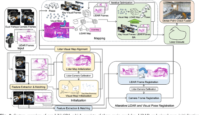 Figure 3 for LiVisSfM: Accurate and Robust Structure-from-Motion with LiDAR and Visual Cues