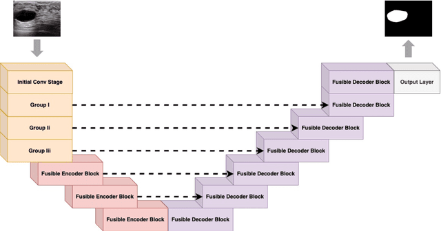 Figure 1 for LV-UNet: A Lightweight and Vanilla Model for Medical Image Segmentation