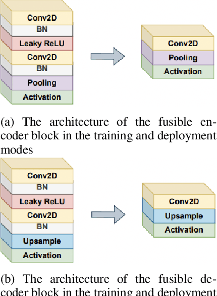 Figure 2 for LV-UNet: A Lightweight and Vanilla Model for Medical Image Segmentation