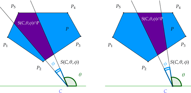 Figure 3 for The Maximum Cover with Rotating Field of View