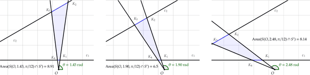 Figure 4 for The Maximum Cover with Rotating Field of View