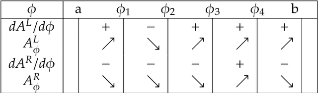 Figure 2 for The Maximum Cover with Rotating Field of View
