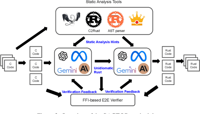 Figure 3 for LLM-Driven Multi-step Translation from C to Rust using Static Analysis