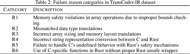 Figure 4 for LLM-Driven Multi-step Translation from C to Rust using Static Analysis