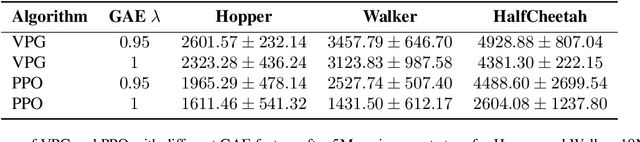 Figure 4 for Improving Value Estimation Critically Enhances Vanilla Policy Gradient