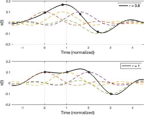Figure 1 for Faster-Than-Nyquist Equalization with Convolutional Neural Networks