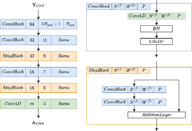 Figure 2 for Faster-Than-Nyquist Equalization with Convolutional Neural Networks