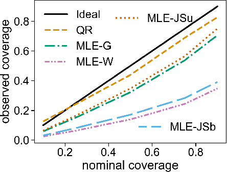 Figure 2 for Deep and Probabilistic Solar Irradiance Forecast at the Arctic Circle