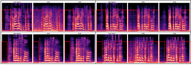 Figure 4 for ProSE: Diffusion Priors for Speech Enhancement
