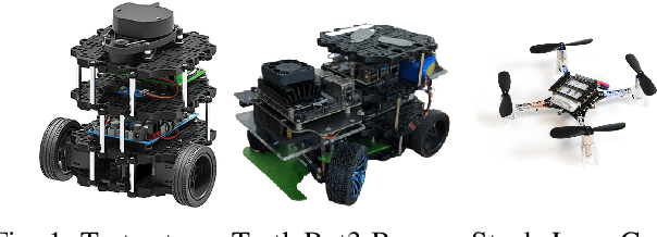 Figure 1 for A Collision Cone Approach for Control Barrier Functions
