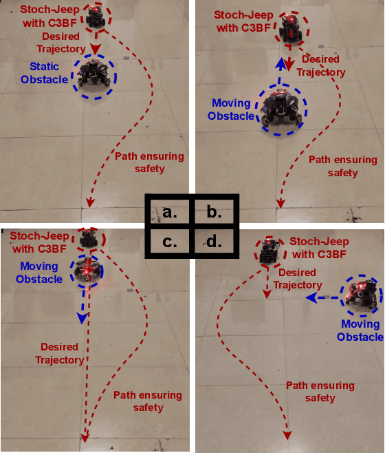 Figure 2 for A Collision Cone Approach for Control Barrier Functions