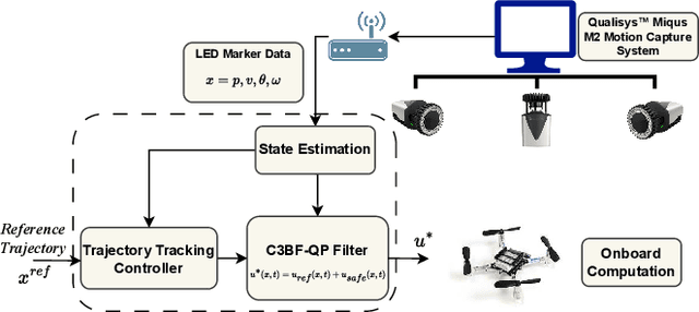 Figure 3 for A Collision Cone Approach for Control Barrier Functions
