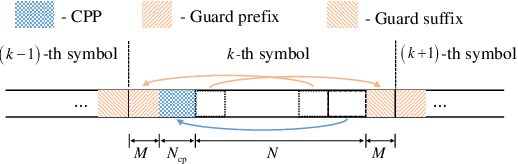 Figure 2 for Ambiguity Function Analysis of AFDM Under Pulse-Shaped Random ISAC Signaling
