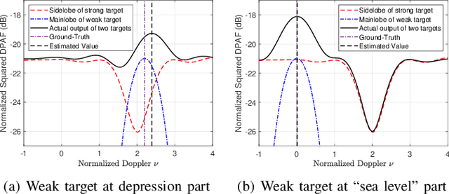 Figure 4 for Ambiguity Function Analysis of AFDM Under Pulse-Shaped Random ISAC Signaling