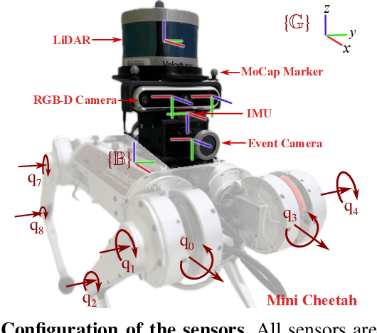 Figure 1 for EAGLE: The First Event Camera Dataset Gathered by an Agile Quadruped Robot