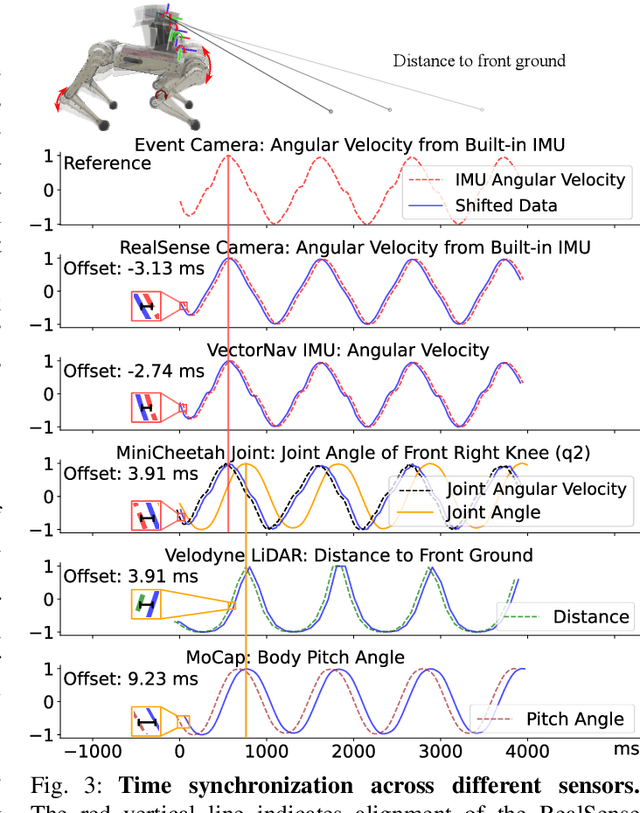 Figure 2 for EAGLE: The First Event Camera Dataset Gathered by an Agile Quadruped Robot