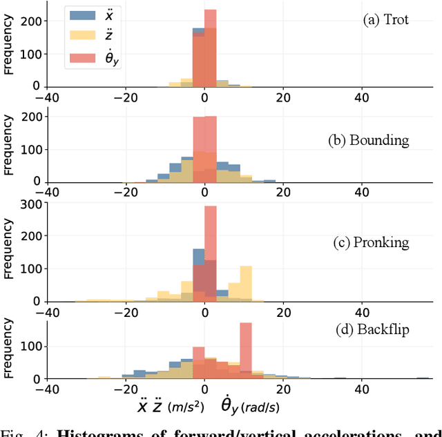 Figure 3 for EAGLE: The First Event Camera Dataset Gathered by an Agile Quadruped Robot