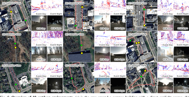 Figure 4 for EAGLE: The First Event Camera Dataset Gathered by an Agile Quadruped Robot