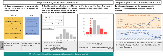 Figure 1 for Critical biblical studies via word frequency analysis: unveiling text authorship